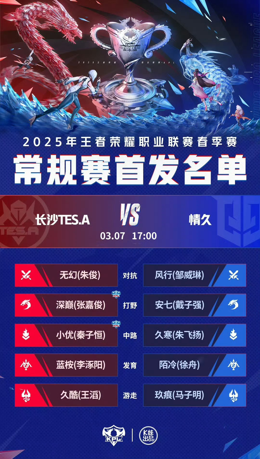 排位避雷！KPL夏季赛出现0胜率射手，两场连跪堪称版本陷阱(kpl2020射手出场率)